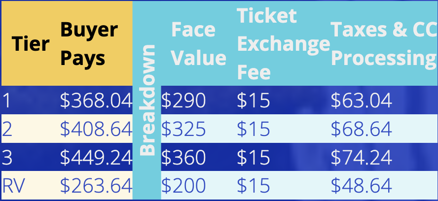 Buyer fees by tier