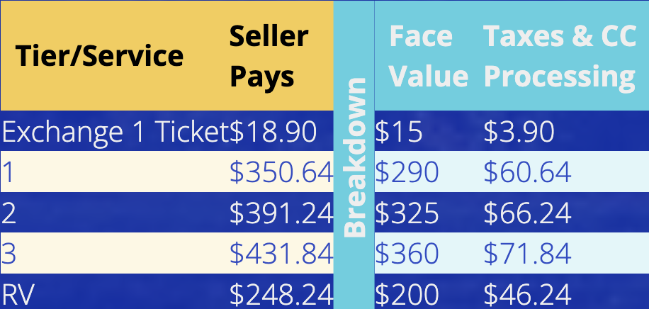 Seller fees by tier